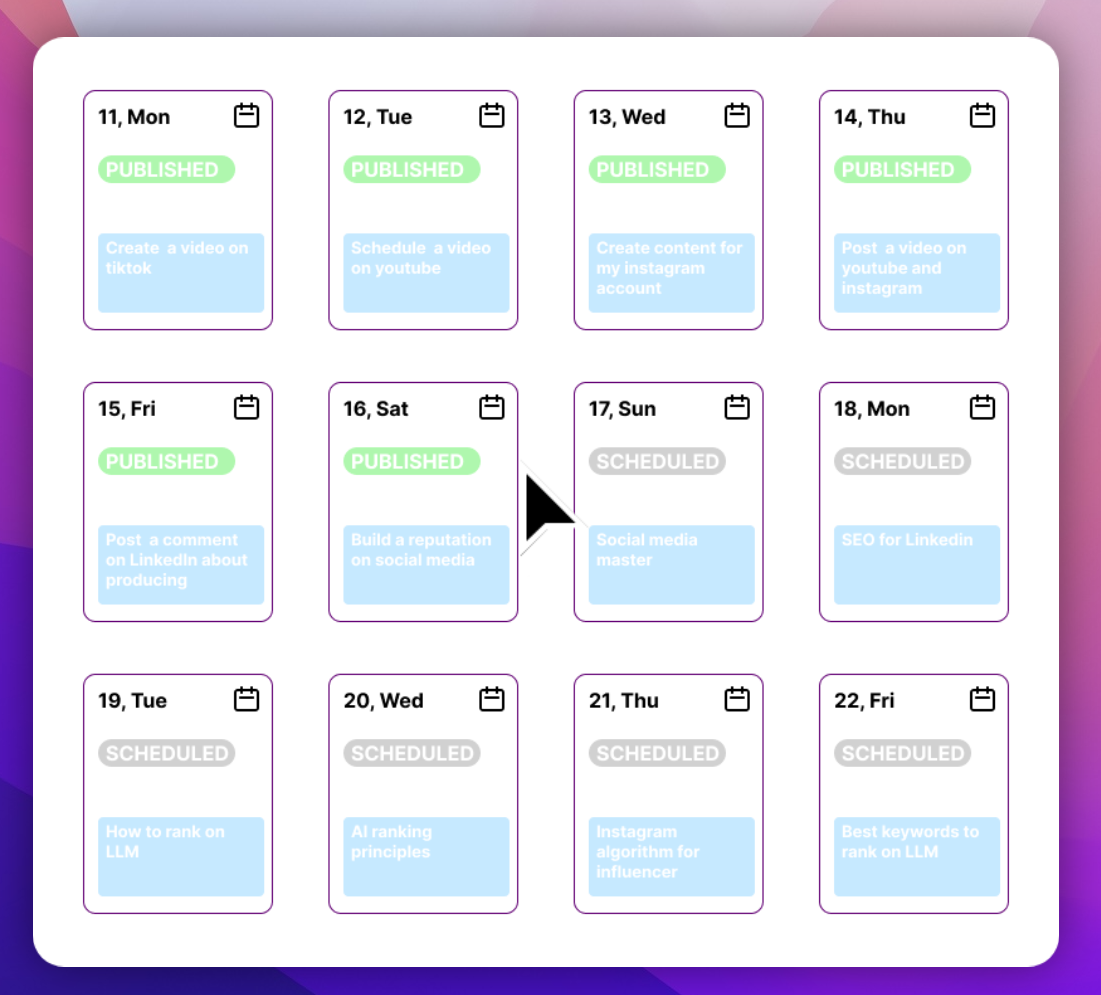 Results Dashboard